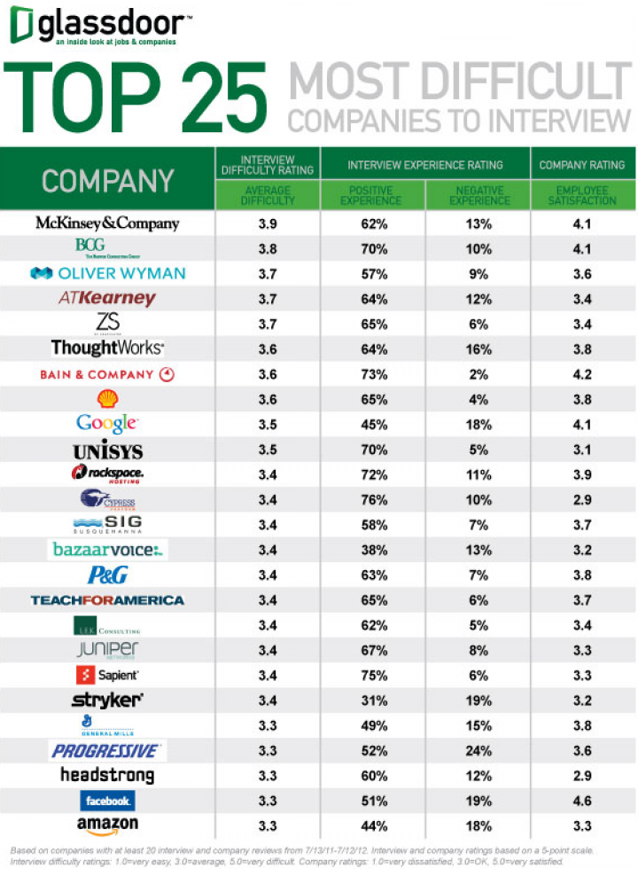 persiapkan-dirimu-jika-ingin-melamar-kerja-disini-pertanyaan-saat-wawancaranya-susah-banget