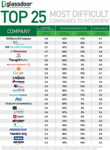 persiapkan-dirimu-jika-ingin-melamar-kerja-disini-pertanyaan-saat-wawancaranya-susah-banget